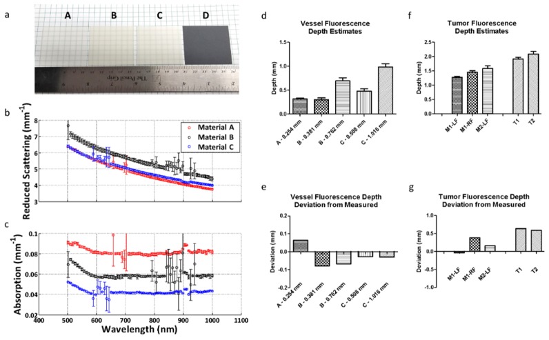 Fig. 9