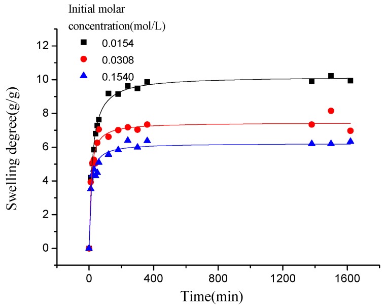 Figure 9