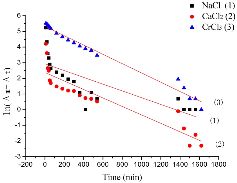 Figure 13