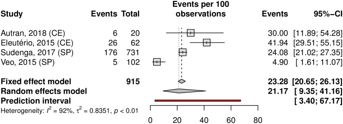 Fig 18