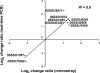 FIG. 10.