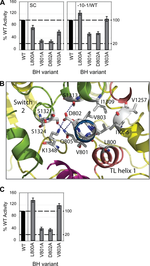 FIGURE 7.