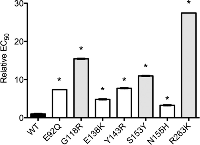 FIG 2