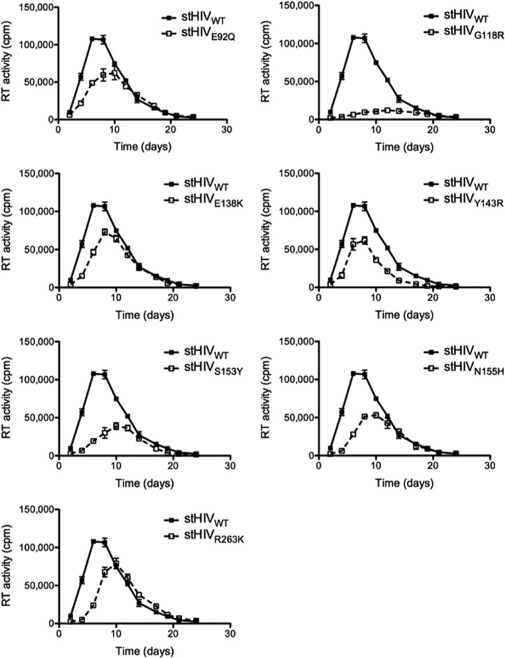 FIG 3