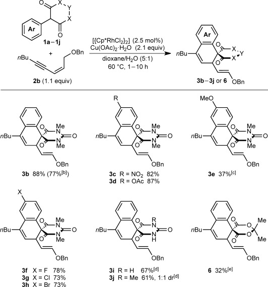 Scheme 2