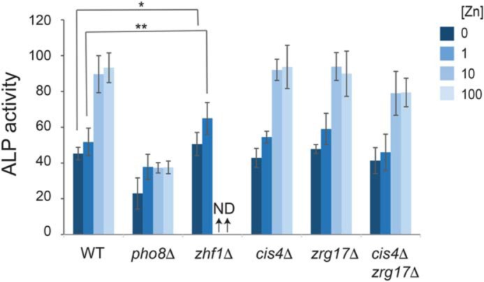 Figure 7.