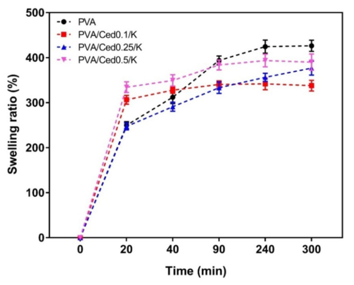 Figure 6