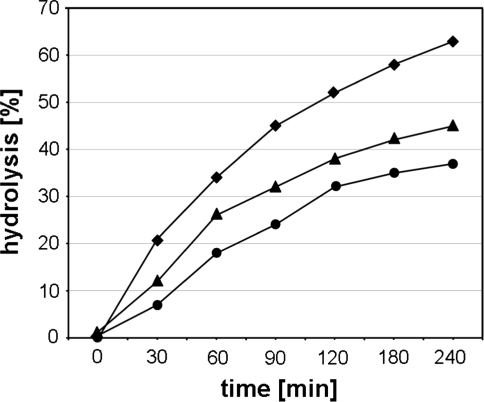 Fig. 3