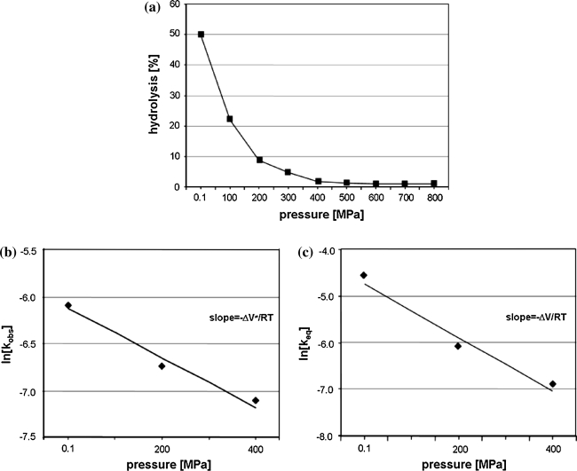 Fig. 6