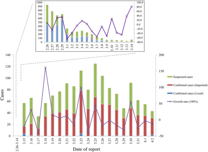 FIGURE 1