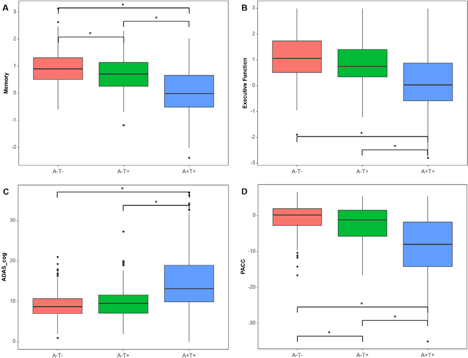 Fig. 4.