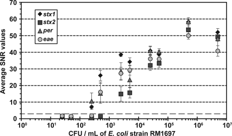 FIG. 3.