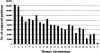 Figure  1