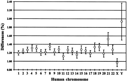 Figure  2