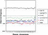 Figure  3