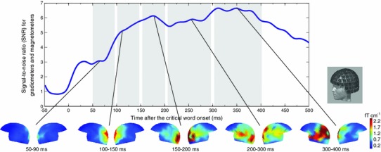 Fig. 3