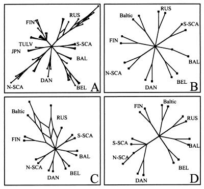 FIG. 6