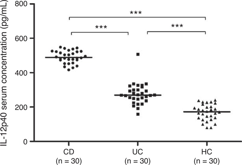 FIGURE 3