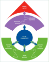 Figure 17