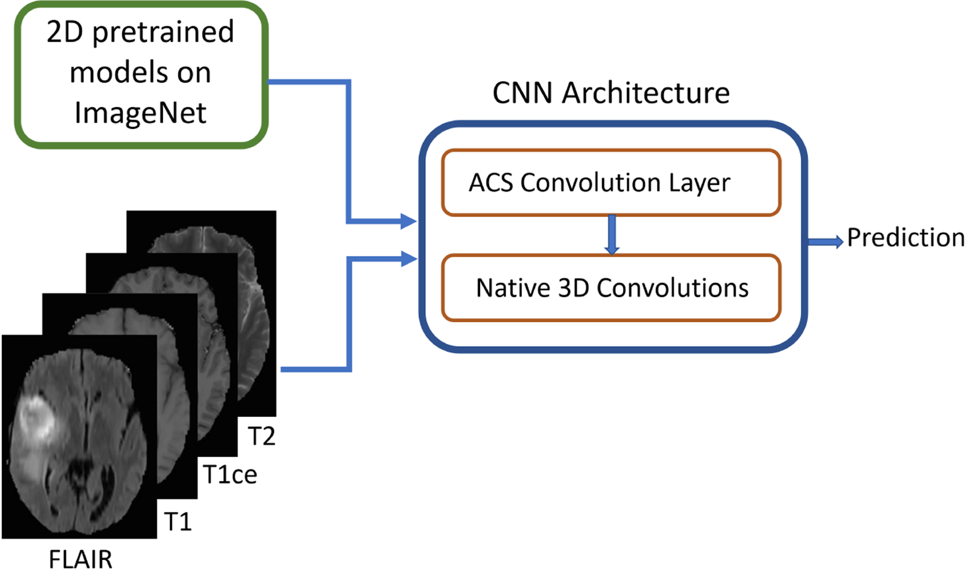 Fig. 2: