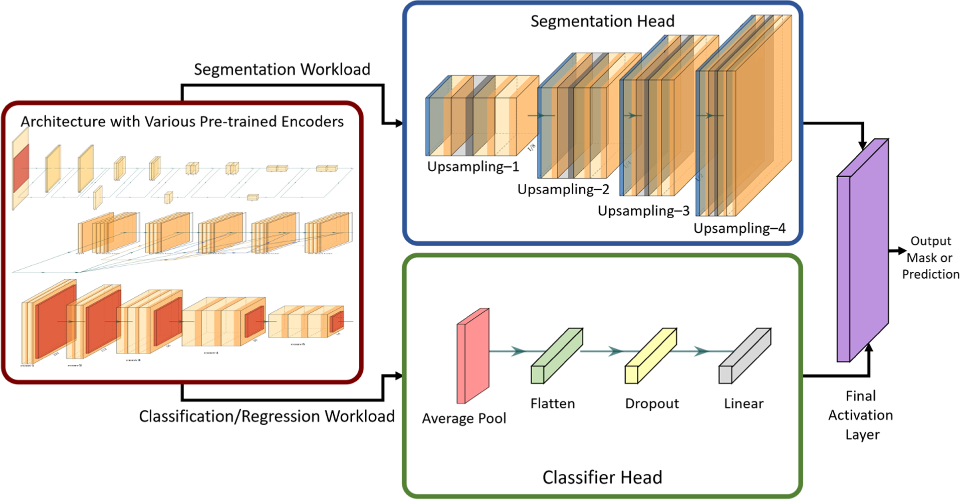 Fig. 3: