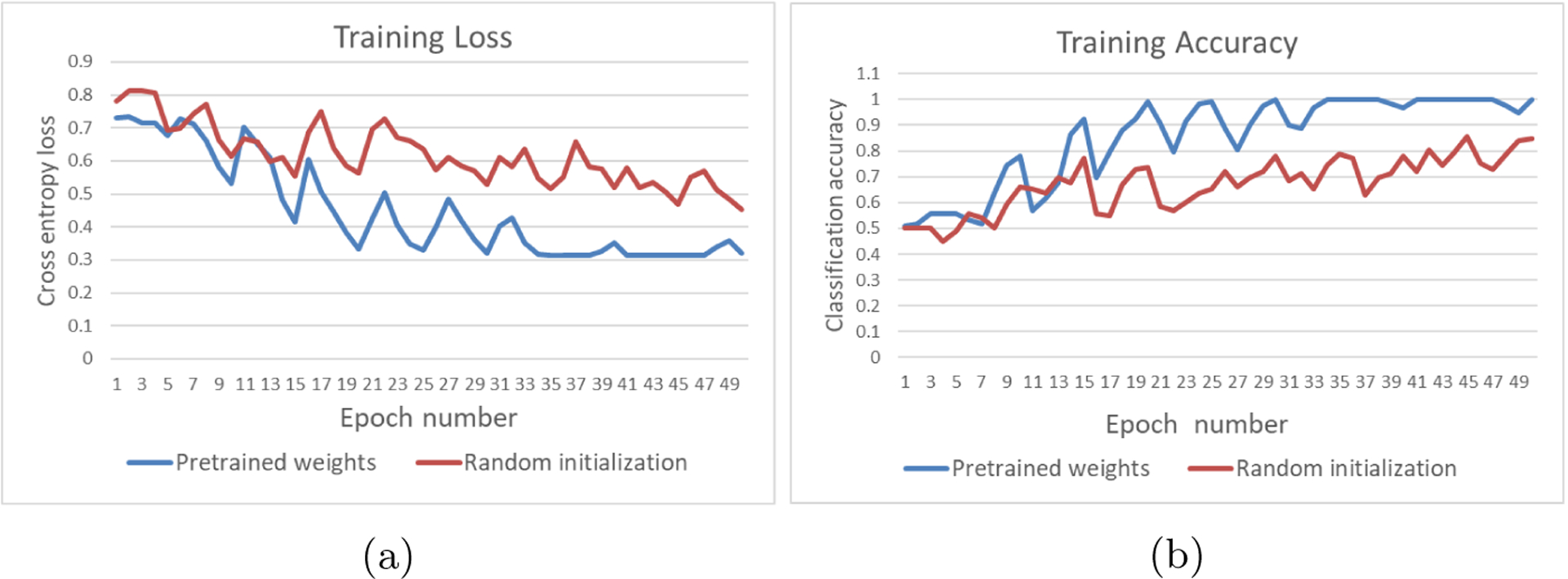 Fig. 4: