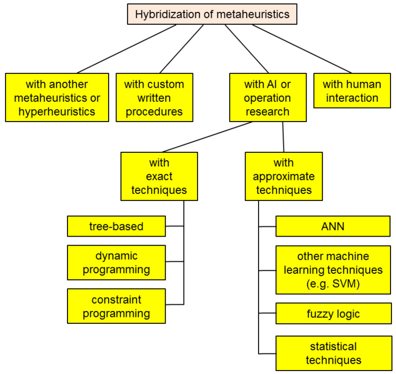 Figure 25