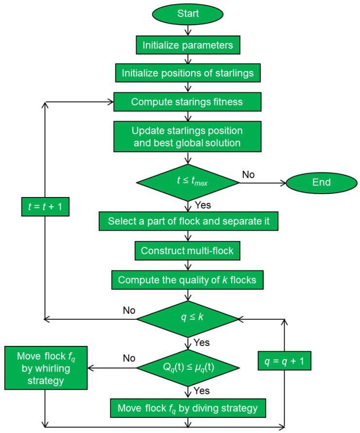 Figure 19