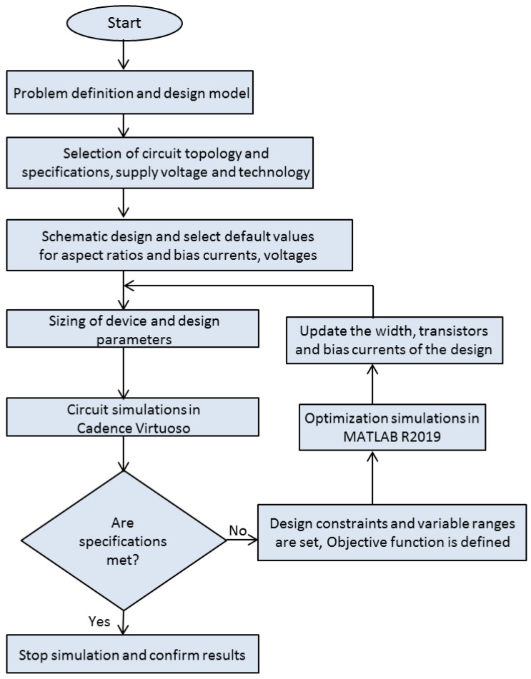 Figure 28