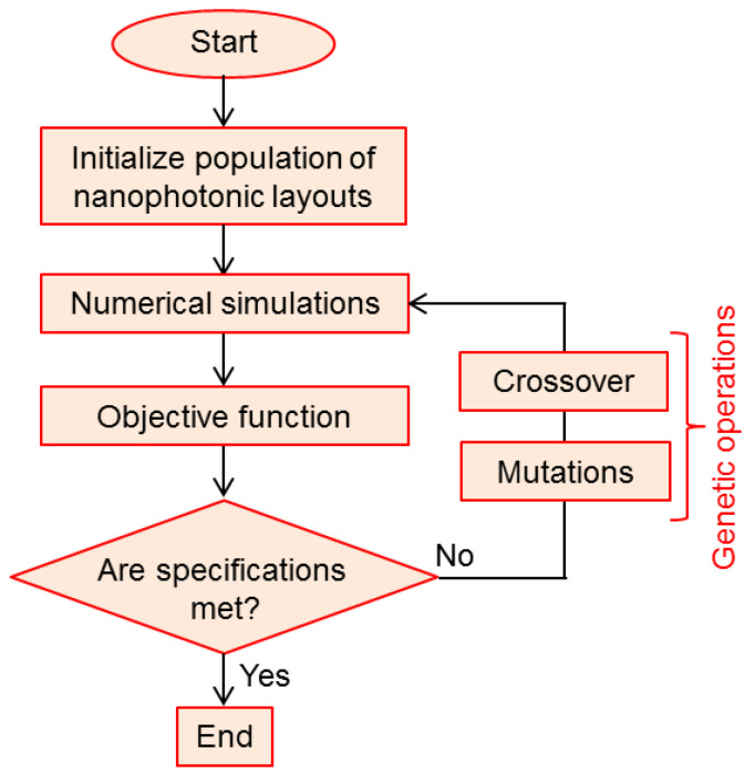 Figure 29