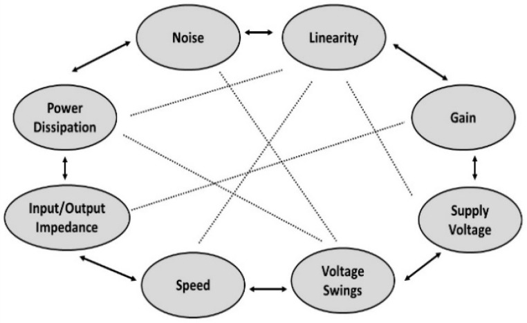 Figure 27