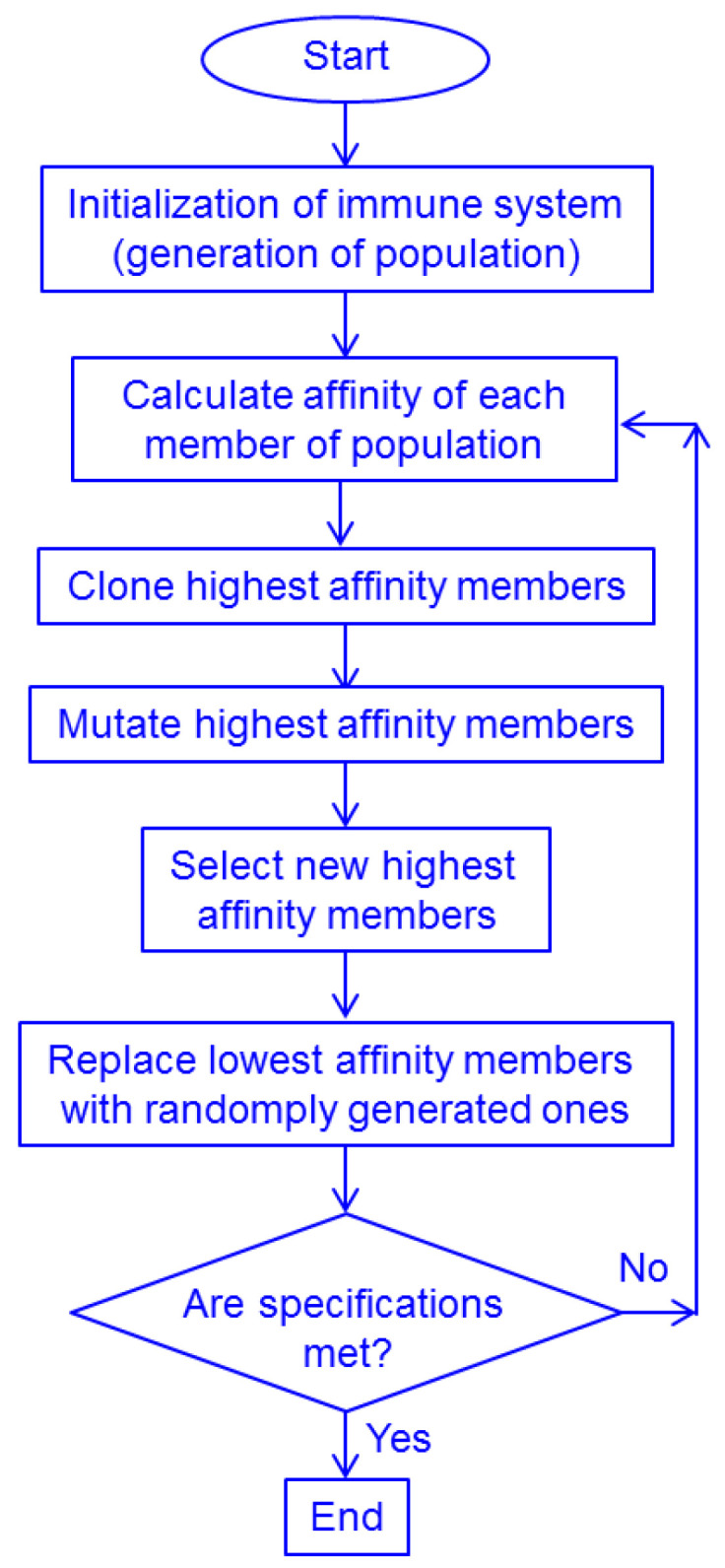 Figure 20