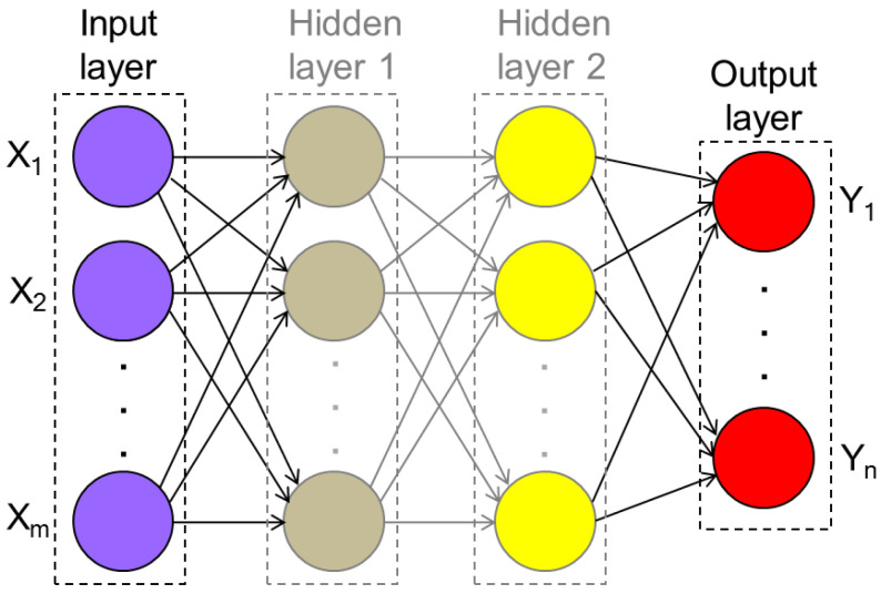 Figure 26