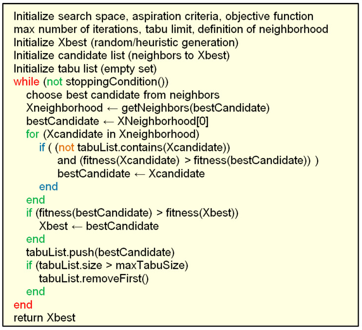 Figure 21