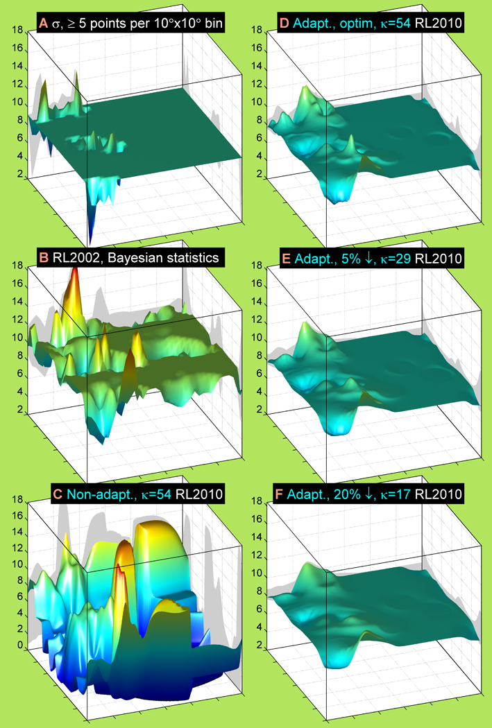 Figure 7