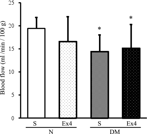 FIG. 7.