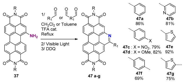 Scheme 15