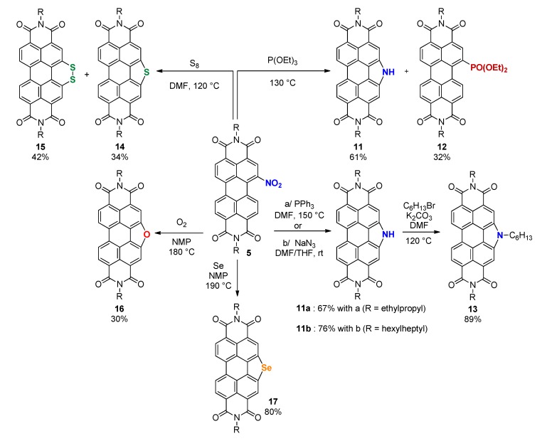 Scheme 3