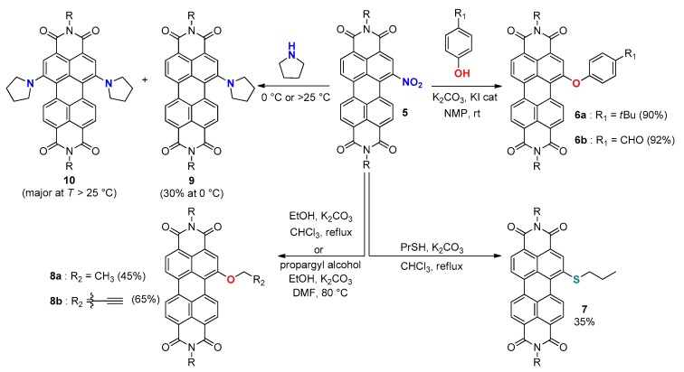 Scheme 2