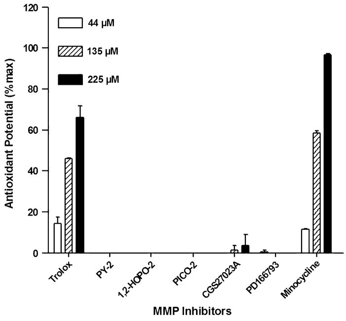 FIGURE 3