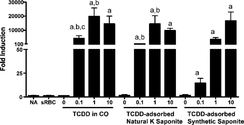 Fig. 6