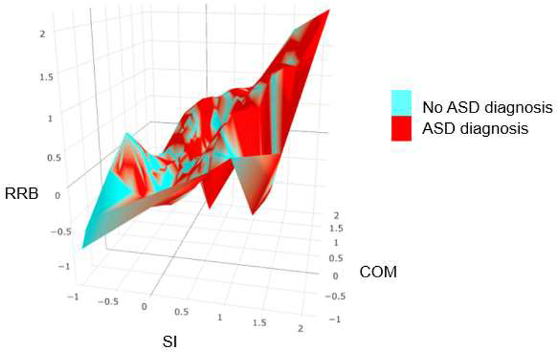 Figure 3.