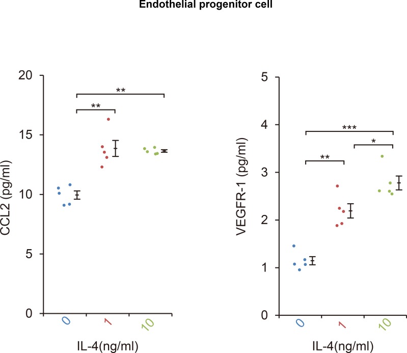 Figure 3—figure supplement 2.