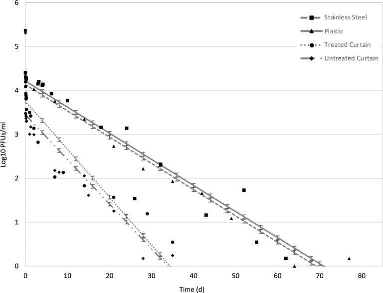 FIG 1