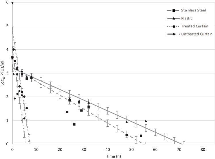 FIG 2