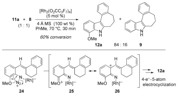 Scheme 3