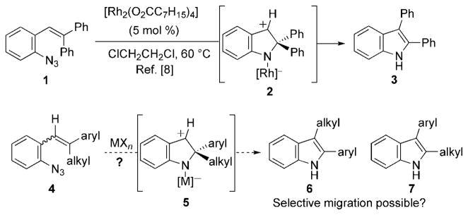 Scheme 1