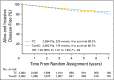 Fig 2.