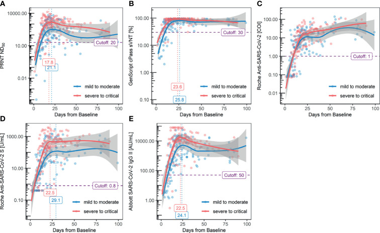 Figure 2