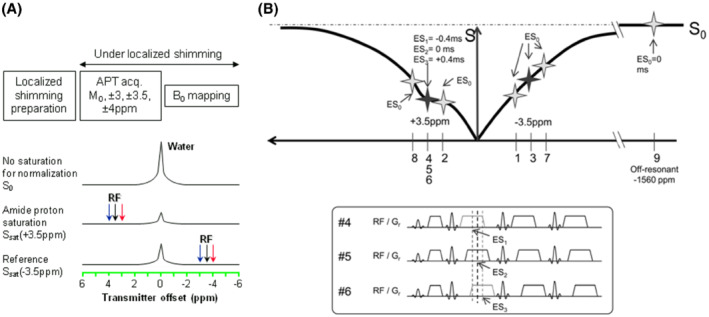 MRM-29241-FIG-0008-c